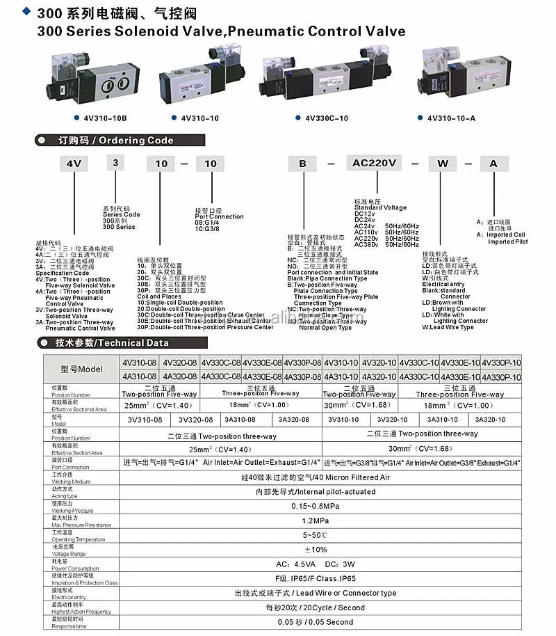 4V310-08 5 Ports 2 Position Single Solenoid Pneumatic Air Valve 1/4 BSPT DC 24V Manual Power Pilot Structure
