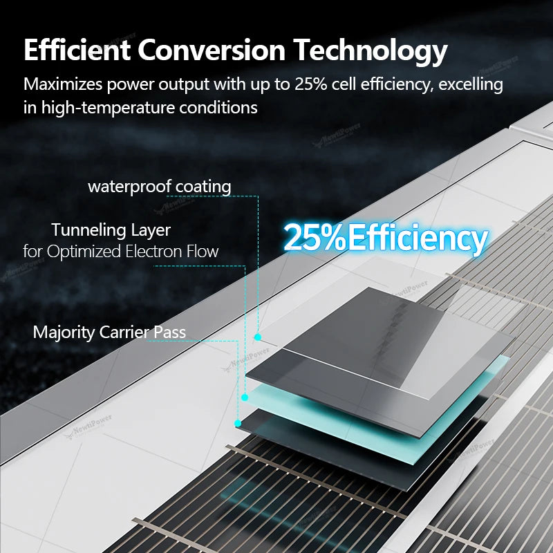 1000W Solar Panel Foldable Design with 12V Output High-Efficiency Portable Power Station for RV, Camping, Off-Grid Emergency Use