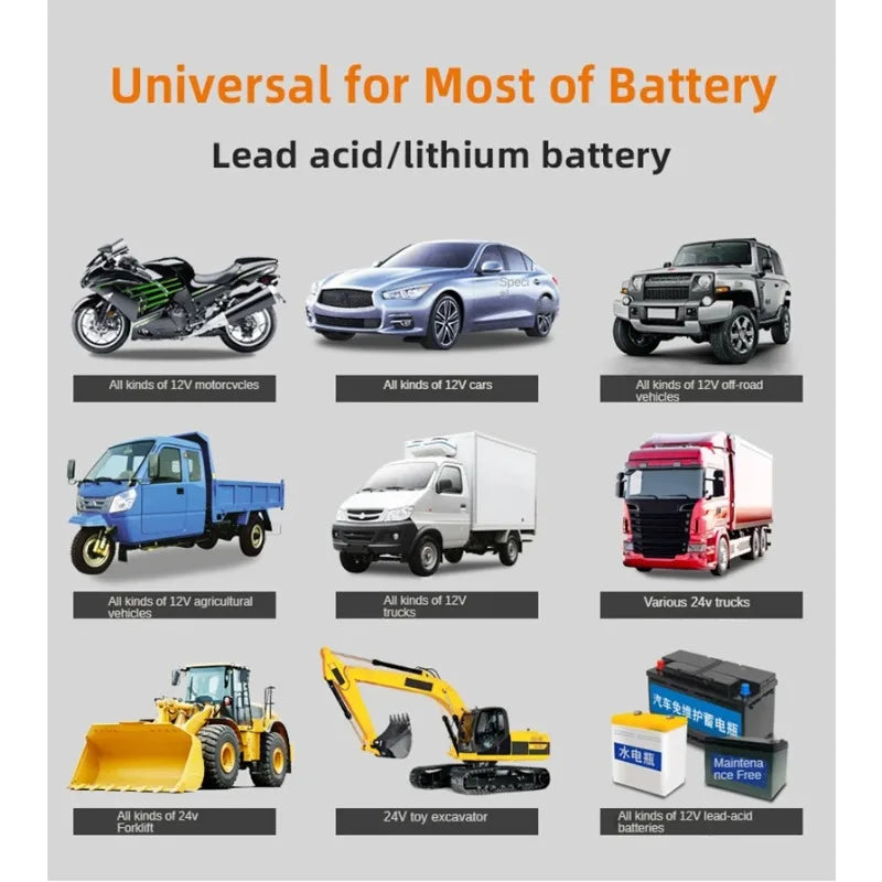 Smart Battery Charger 12V/24V Automotive Battery Charger  400W Quick Charge Battery Charge Device for Car Truck Motorcycle